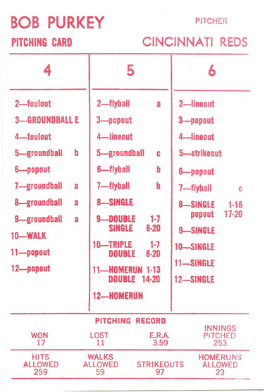 Ultimate Strat Baseball Newsltr, Strat-o-matic card image of Bob Purkey 1960 Cincinnati Reds