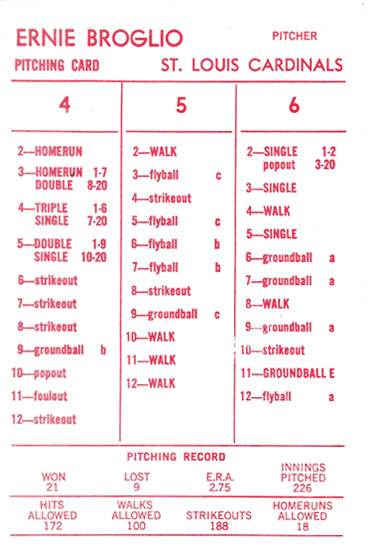 Ultimate Strat Baseball Newsltr, Strat-o-matic card image of Ernie Broglio, 1960 St.Louis Cardinals